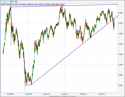 Nf EOD Trend Lines 01.png