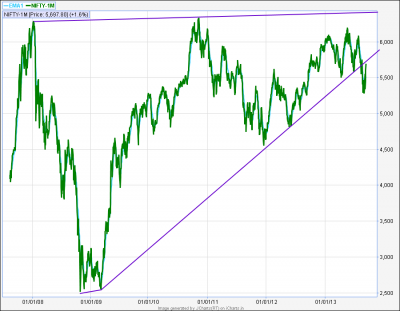 Nf EOD Trend Lines 02.png