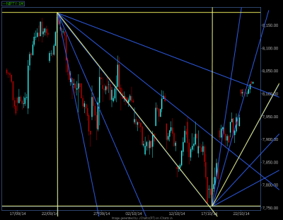 nf h1 16 Gann Angles 01.png