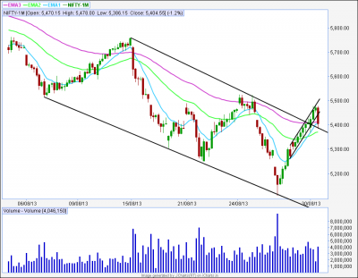 Nf H1 Falling Wedge 02.png