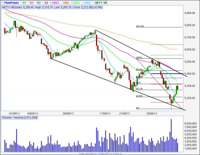 Nf H1 Falling Wedge.png