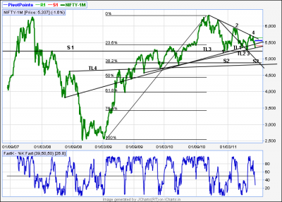 NF Long term Trend Line Analysis.png