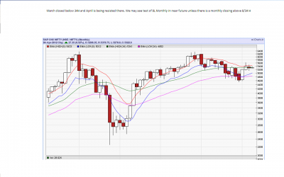 NF Monthly.png