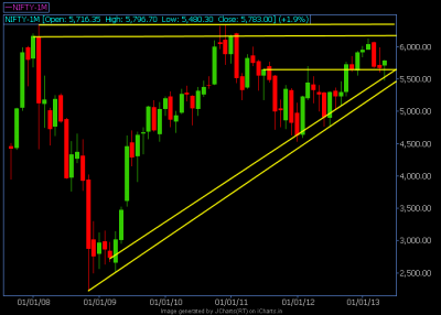 Nf monthly Ascending Triangle.png