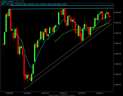 NF monthly triangle 3.png
