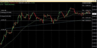 NFACC 27-Mar-2014 breakout failure.jpg