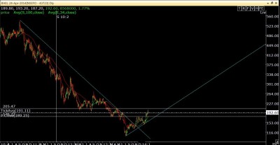 NFBHEL 24-Apr-2014 LT.jpg