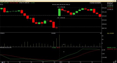 NFNIFTY 25-Oct-2012 AT 1 PM.jpg