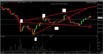 NFNIFTY 27-Dec-2012.jpg