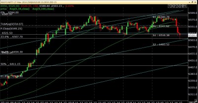 NFNIFTY 27-Mar-2014.jpg