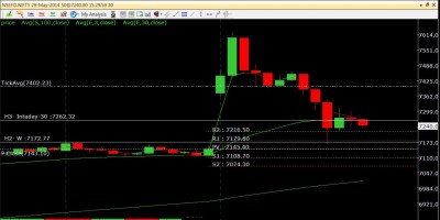 NFNIFTY 29-May-2014 30 mins.jpg