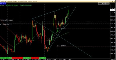 NFNIFTY 29-May-2014 PE 6700.jpg