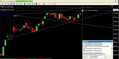 NFNIFTY 31-Jul-2014 -WW daily.jpg