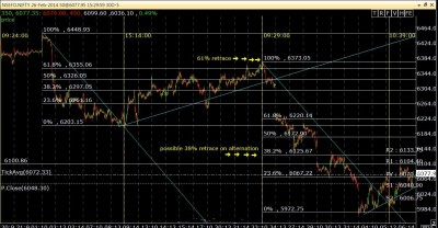 NFNIFTY 7-Feb-2014.jpg