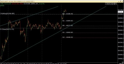 NFNIFTY today at 10.50 12-2-14.jpg