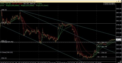 NFYESBANK 27-Mar-2014.jpg