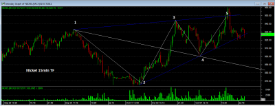 NICKEL-15min-Bearish.png