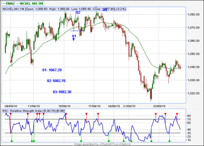 NICKEL-SEP 2010.png