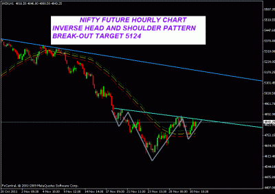 nifty 01 dec 2011.gif