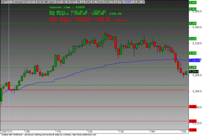 nifty 02 nov 2011.png