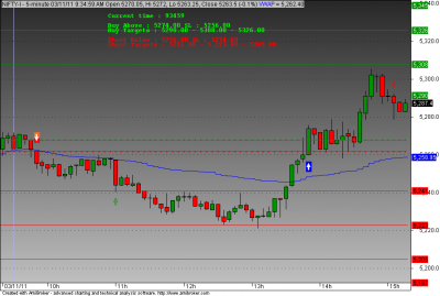 nifty 03 nov 2011.png