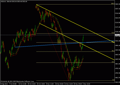 nifty 05 dec 2011.gif