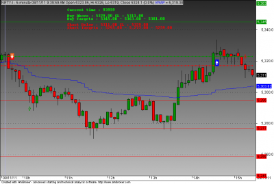 nifty 08 nov 2011.png