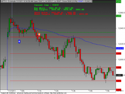 nifty 11 oct 2011.png