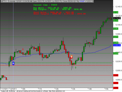 nifty 12 oct 2011.png