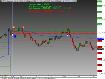 nifty 13 oct 2011.png