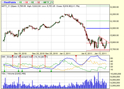 NIFTY-14-01-2011.png