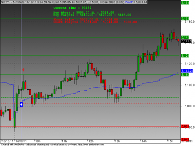 nifty 14 oct 2011.png