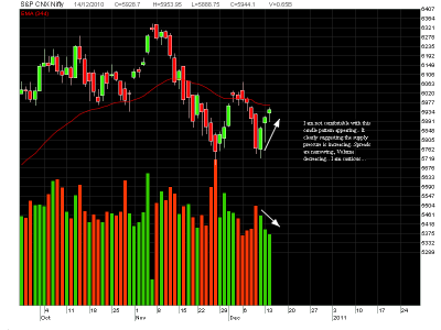 Nifty-14th Dec.png