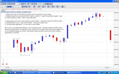 nifty 15min - 22 nov 2010.JPG