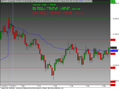 nifty 17 oct 2011.png