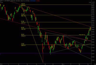 NIFTY 1 16042009.GIF