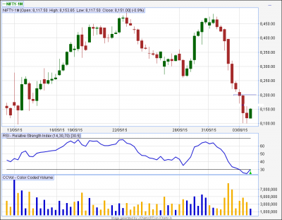 NIFTY-1M...2hr.png