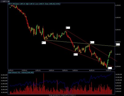 Nifty-1m_60min_14Feb2011.JPG