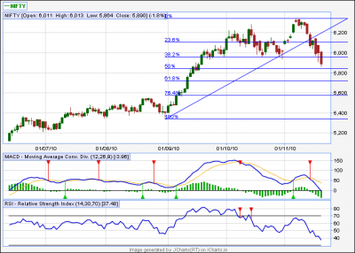 nifty 21.11.fibb.png