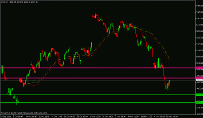 nifty 21 nov 2011.gif