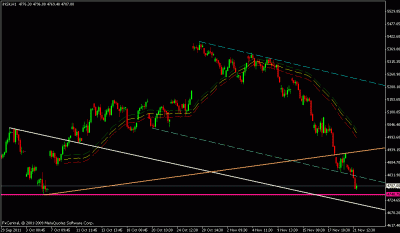 nifty 22 nov 2011.gif