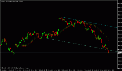 nifty 22 nov 2011 a.gif