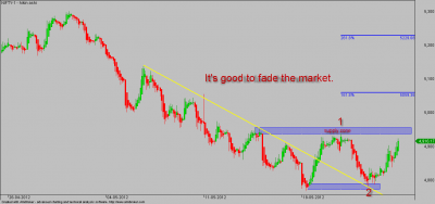 nifty 23-5-12 30 min.png