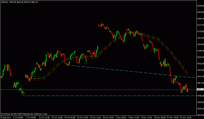 nifty 23 nov 2011.gif