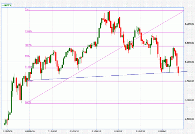 nifty 24 nov 2011 a.gif