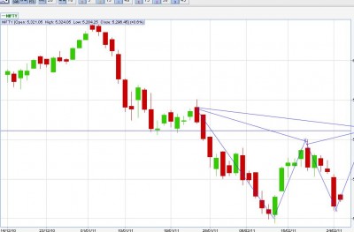 Nifty 25.02.2011.JPG