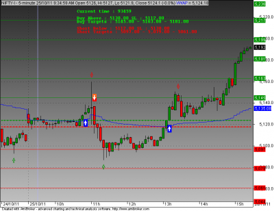 nifty 25 oct 2011.png