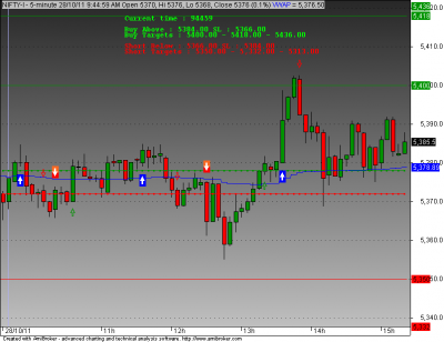 nifty 28 oct 2011.png