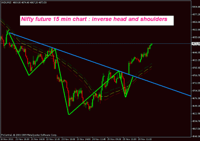 nifty 29 nov 2011 a.gif