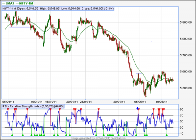 NIFTY-30TF- Down Swing.png